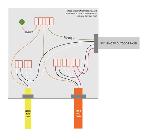 grounding conductor splice in 12 x 12 junction box|nec junction box splice.